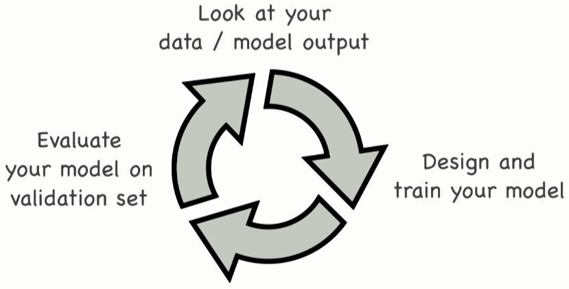 GitHub - ChicagoPark/ADV-DL: Advanced Deep Learning