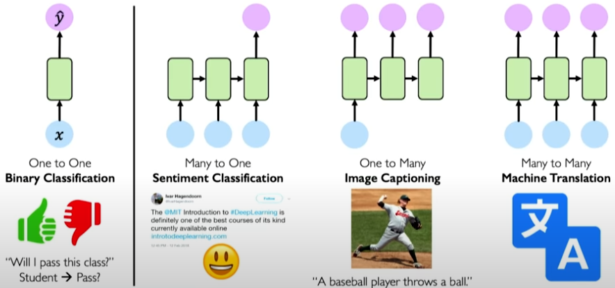 GitHub - ChicagoPark/ADV-DL: Advanced Deep Learning