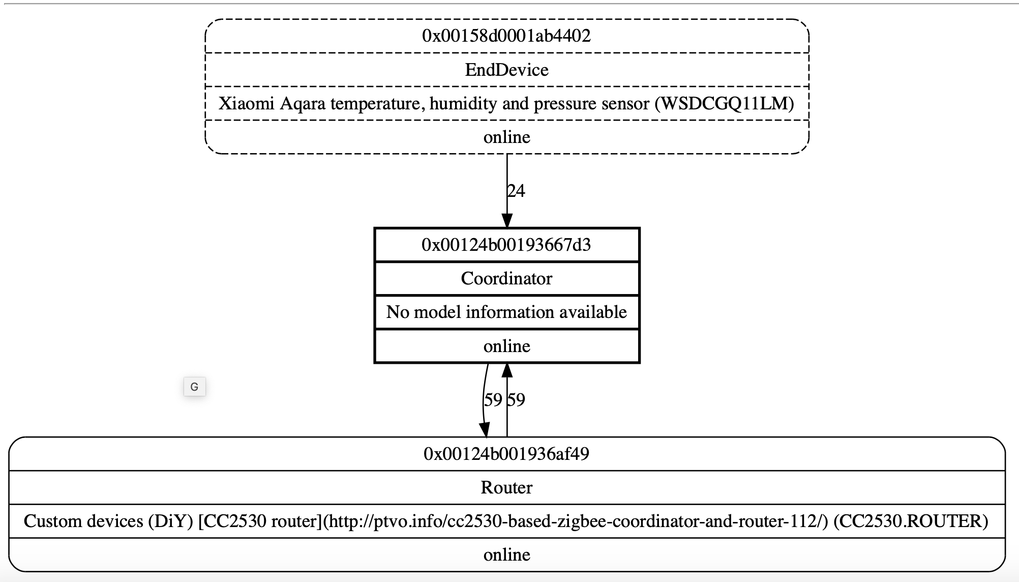 screenshot 2019-02-04 at 21 30 19