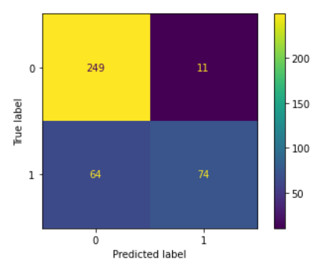 GitHub - NadaSabry/Machine_Learning_1: Numerical ANN , SVM Algorithm ...