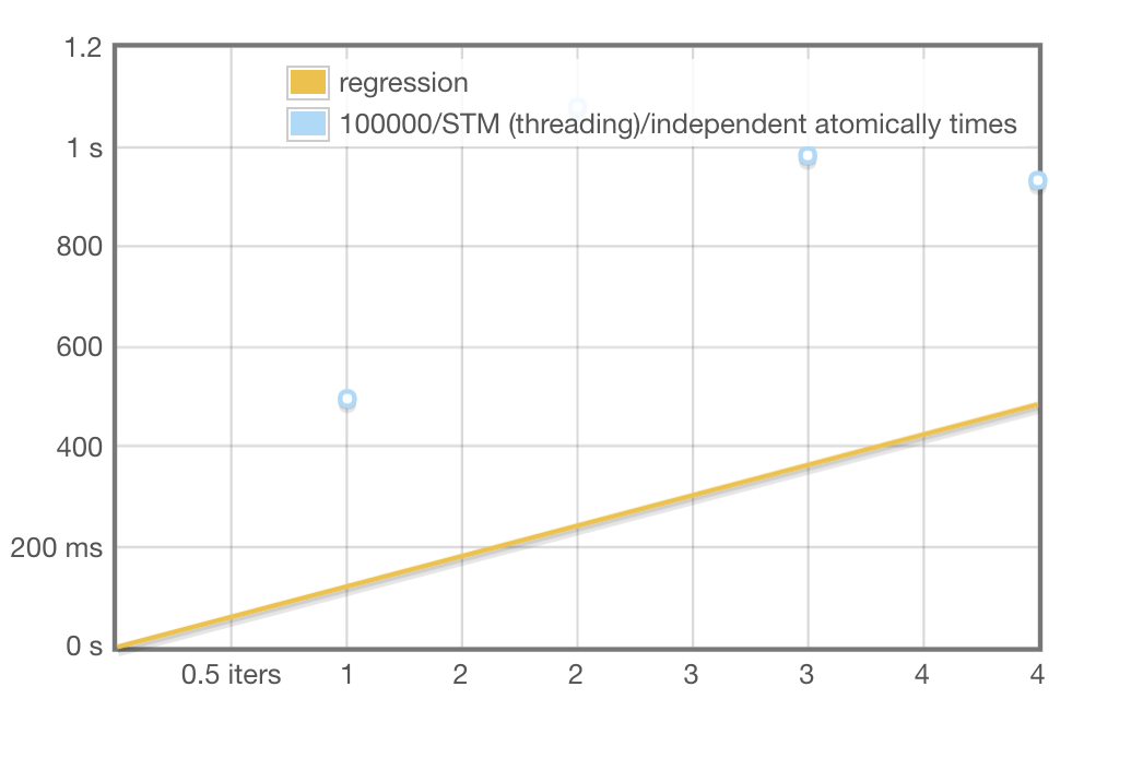 Legend boxes can hide data points in HTML file · Issue #207 · haskell ...