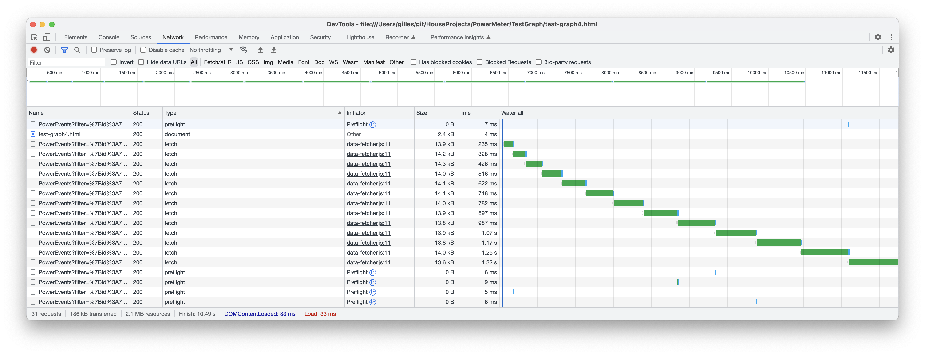 without caching