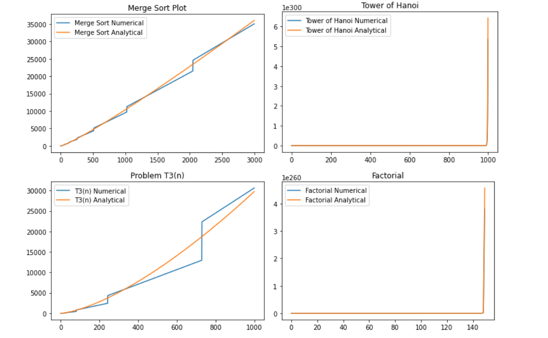 github emmatrann Images High Quality Grahic GitHub - EmmaTrann/Recurrence-Relations: The goal is to determine the ...