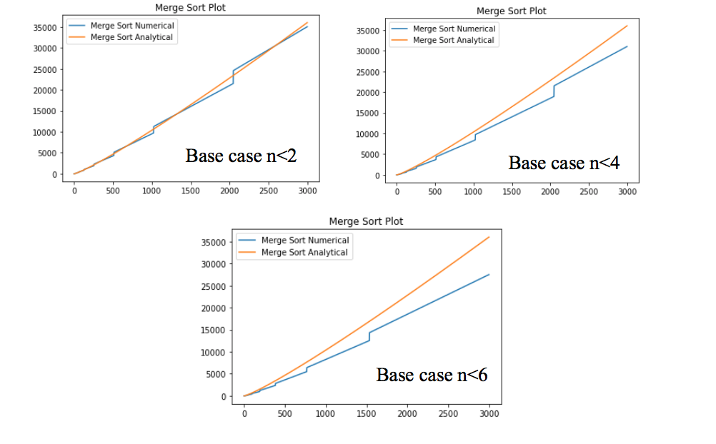 github emmatrann Images High Quality Grahic GitHub - EmmaTrann/Recurrence-Relations: The goal is to determine the ...
