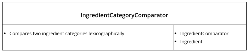 CRC_ingredientCategoryComparator