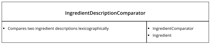 CRC_ingredientDescriptionComparator