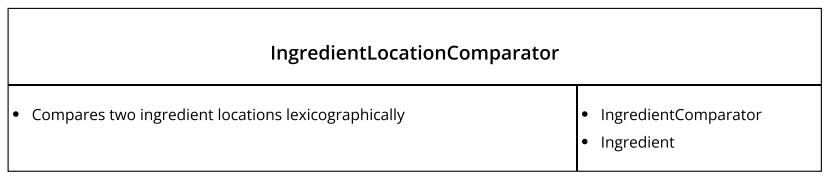 CRC_ingredientLocationComparator
