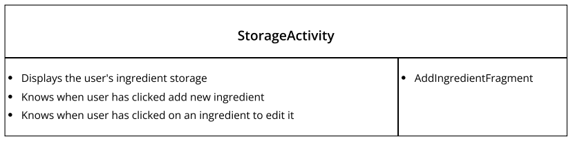 CRC_storageActivity