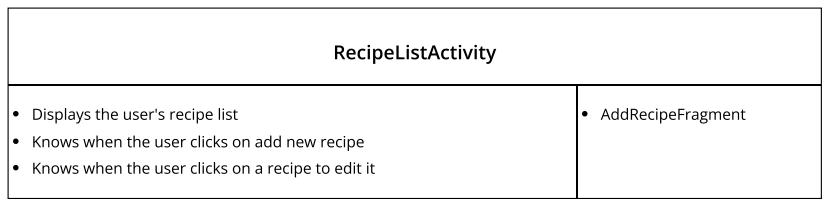 CRC_recipeListActivity