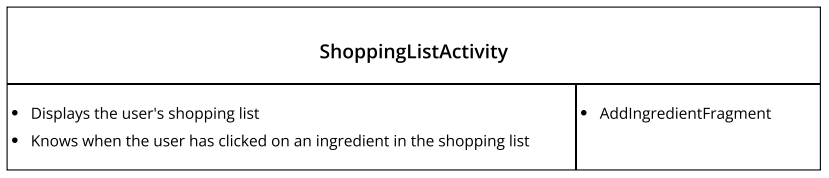 CRC_shoppingListActivity