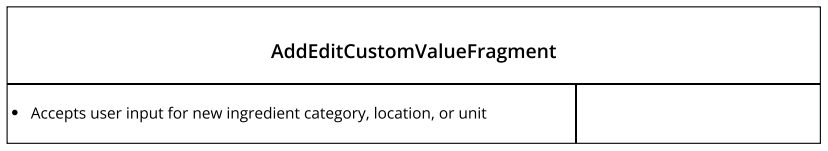 CRC_addEditCustomValue