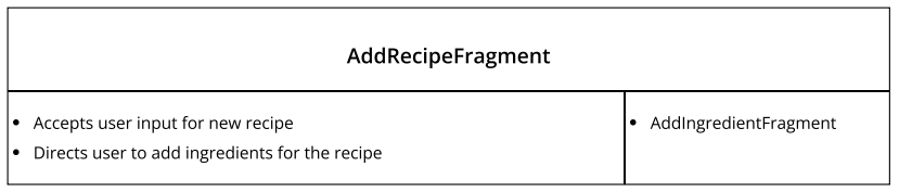 CRC_addRecipeFragment