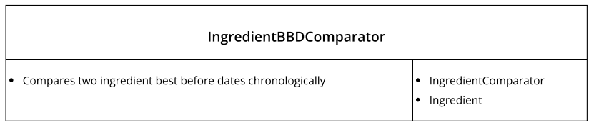 CRC_ingredientBBDComparator