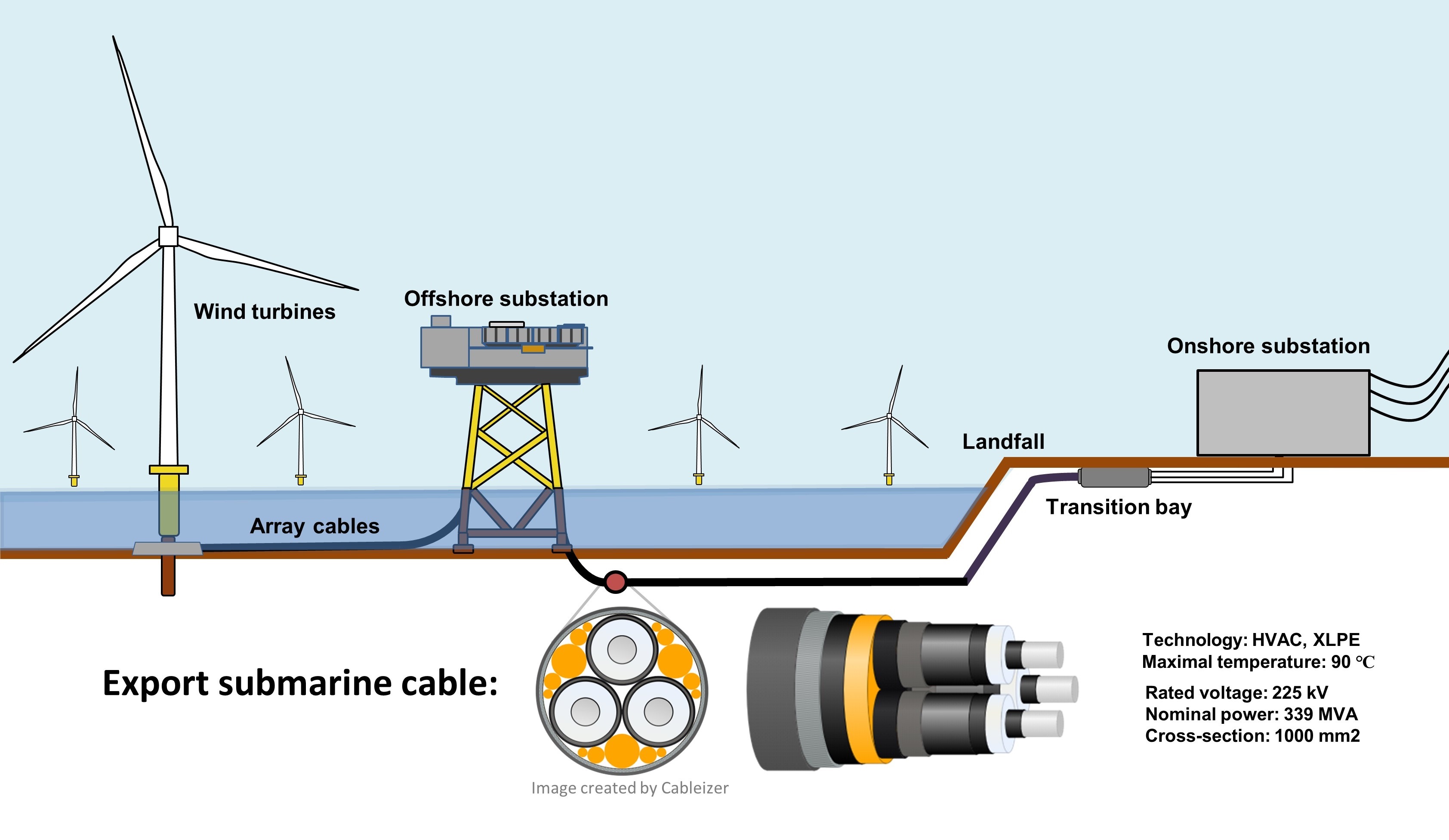 GitHub IldarDaminov/Optimal_energy_management_of_offshore_wind_farms