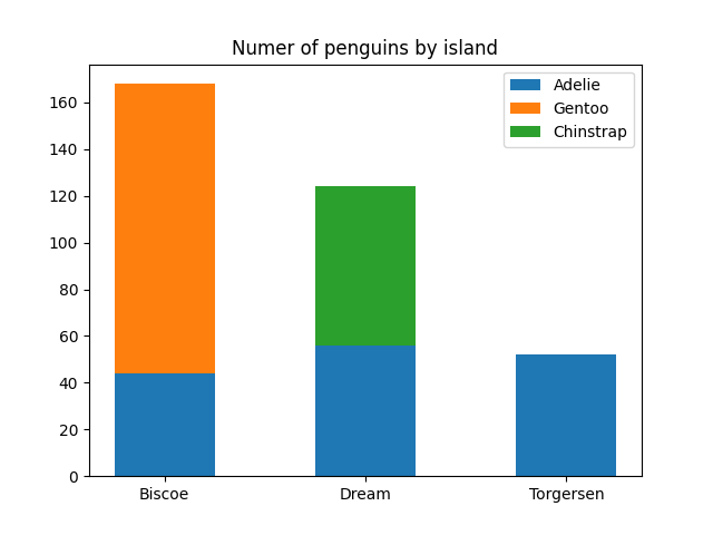 [Doc]: Update multiple category bar chart gallery examples · Issue ...