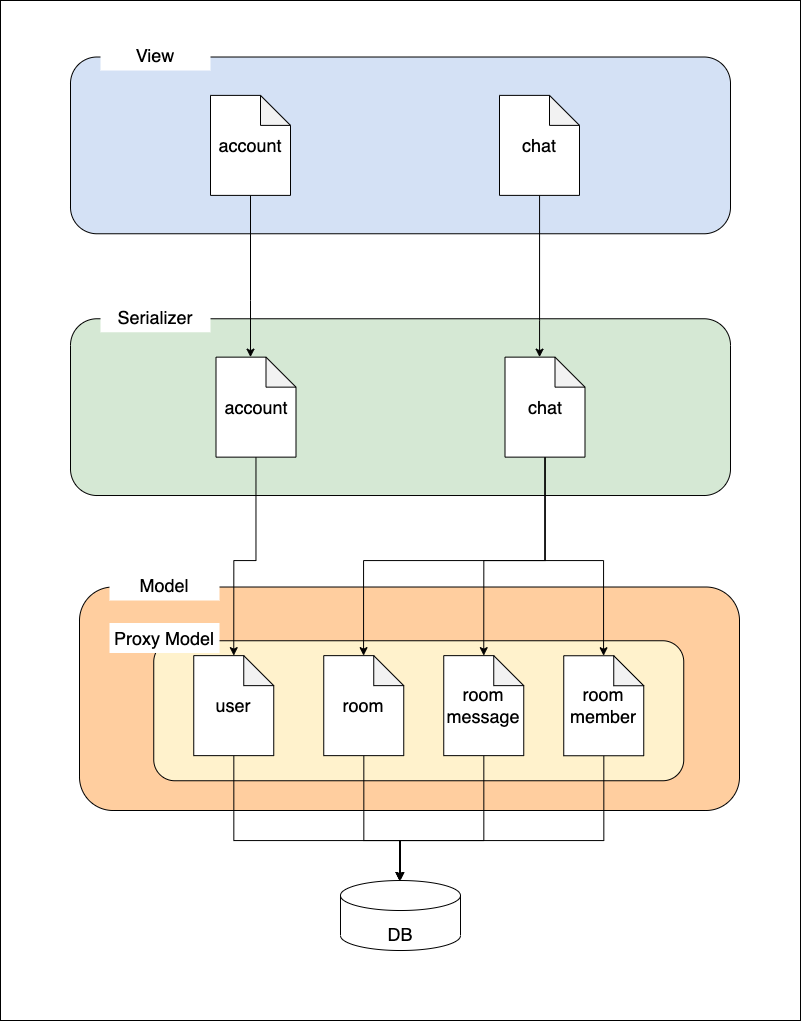GitHub - shake551/chat-app: This is backend repository of chat app