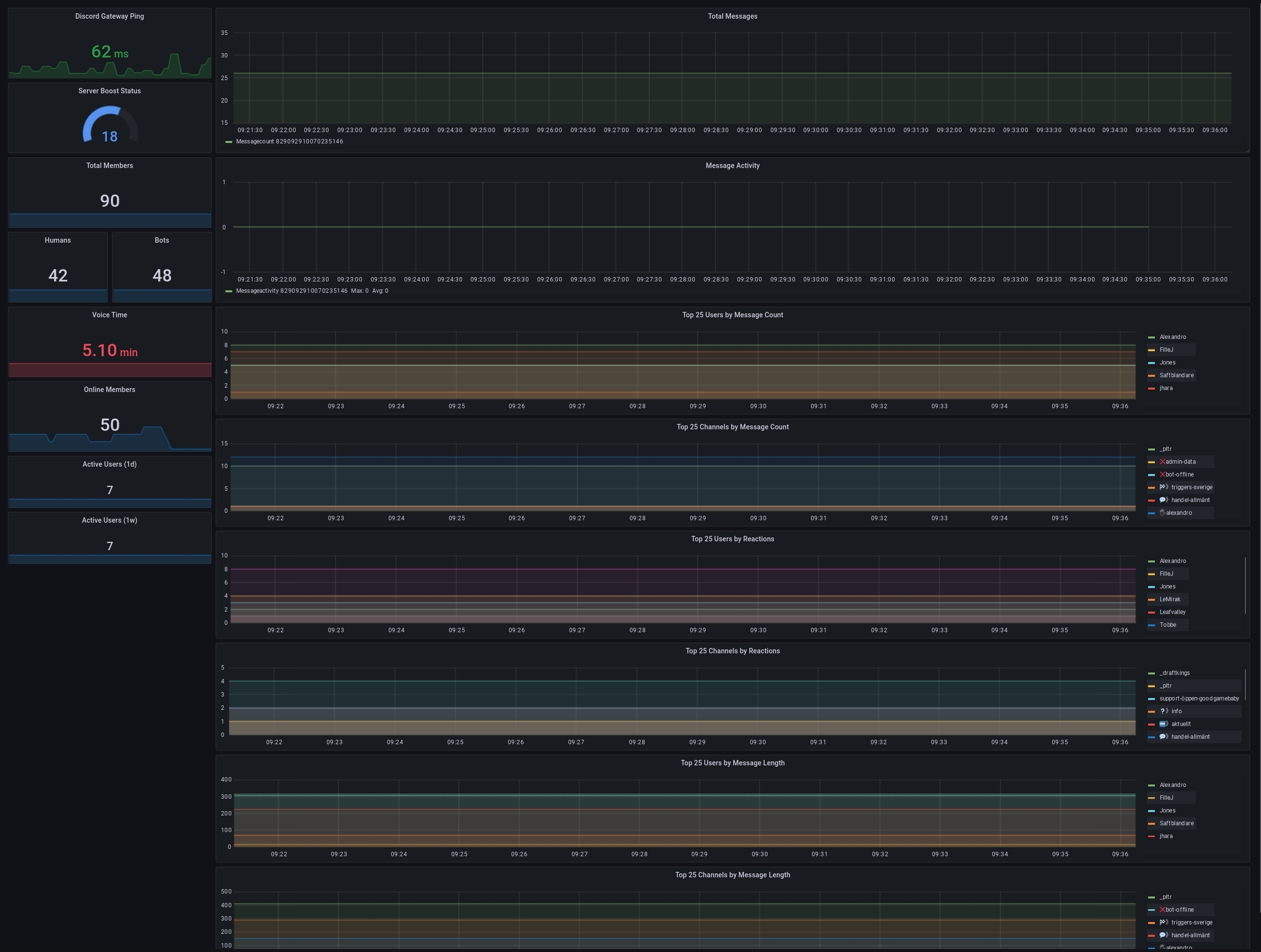 Screenshot 2021-08-07 at 09-36-12 Beta Official Stats - Grafana