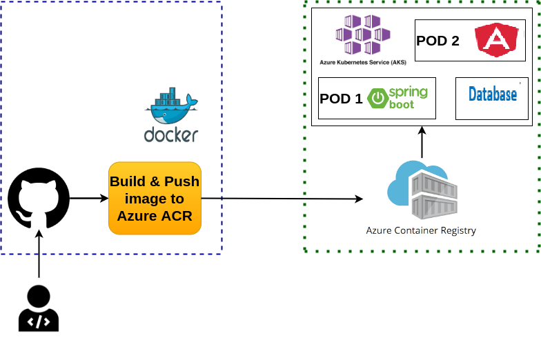 GitHub - Amine-Ounissi/Amine-Ounissi--Full-Stack-Angular-SpringBoot-Dari.tn