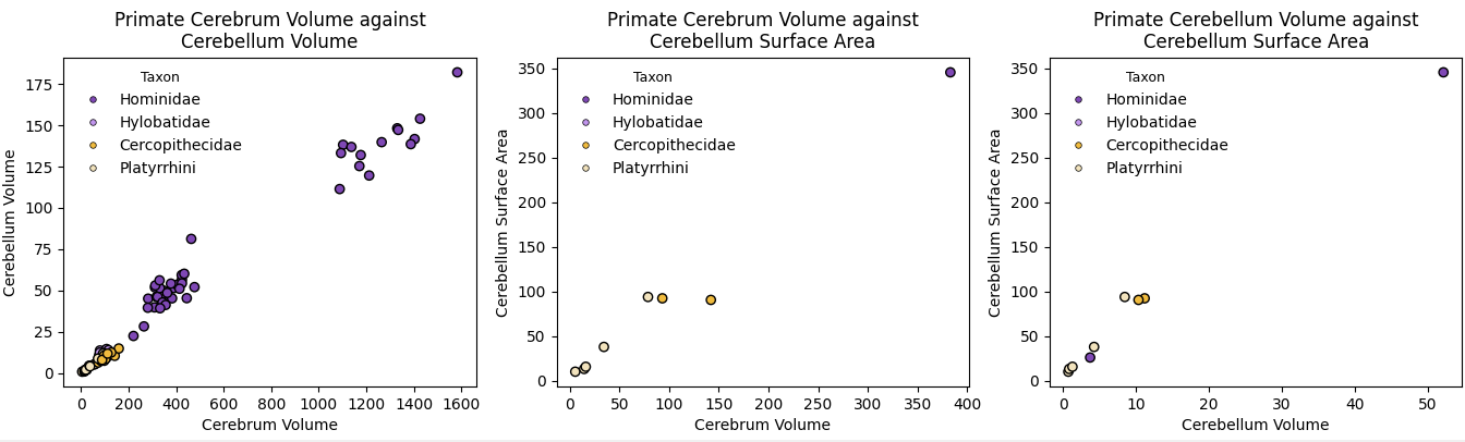brain and circle plots for all nodes in the cerebellum... GitHub - JackIHill/Cerebellum-Project-Plotting: Create correlation ...