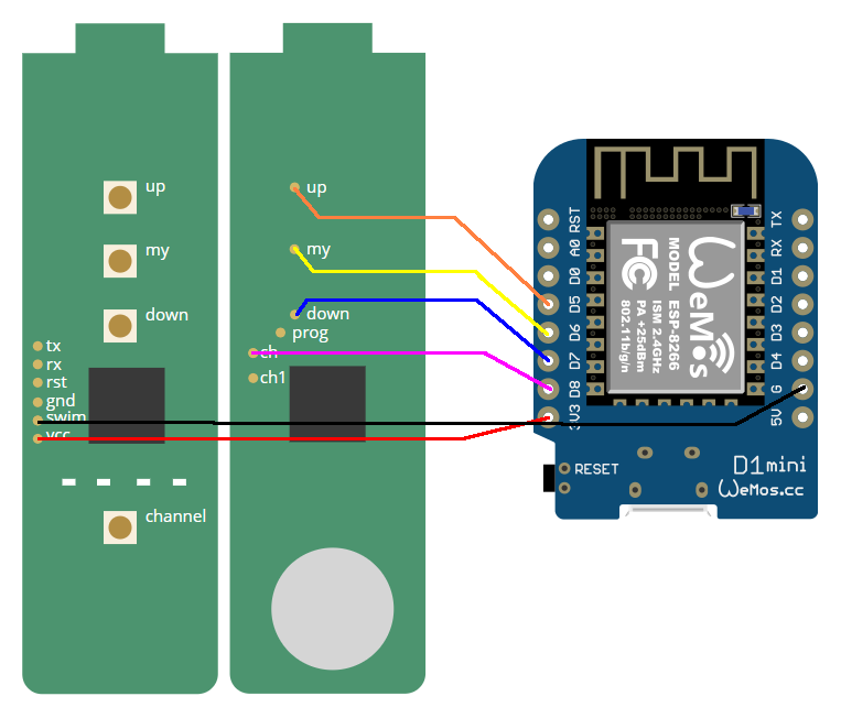 GitHub - yadomi/SomfySituoMQTT: Situo 5 remote hack using an esp8266 to ...