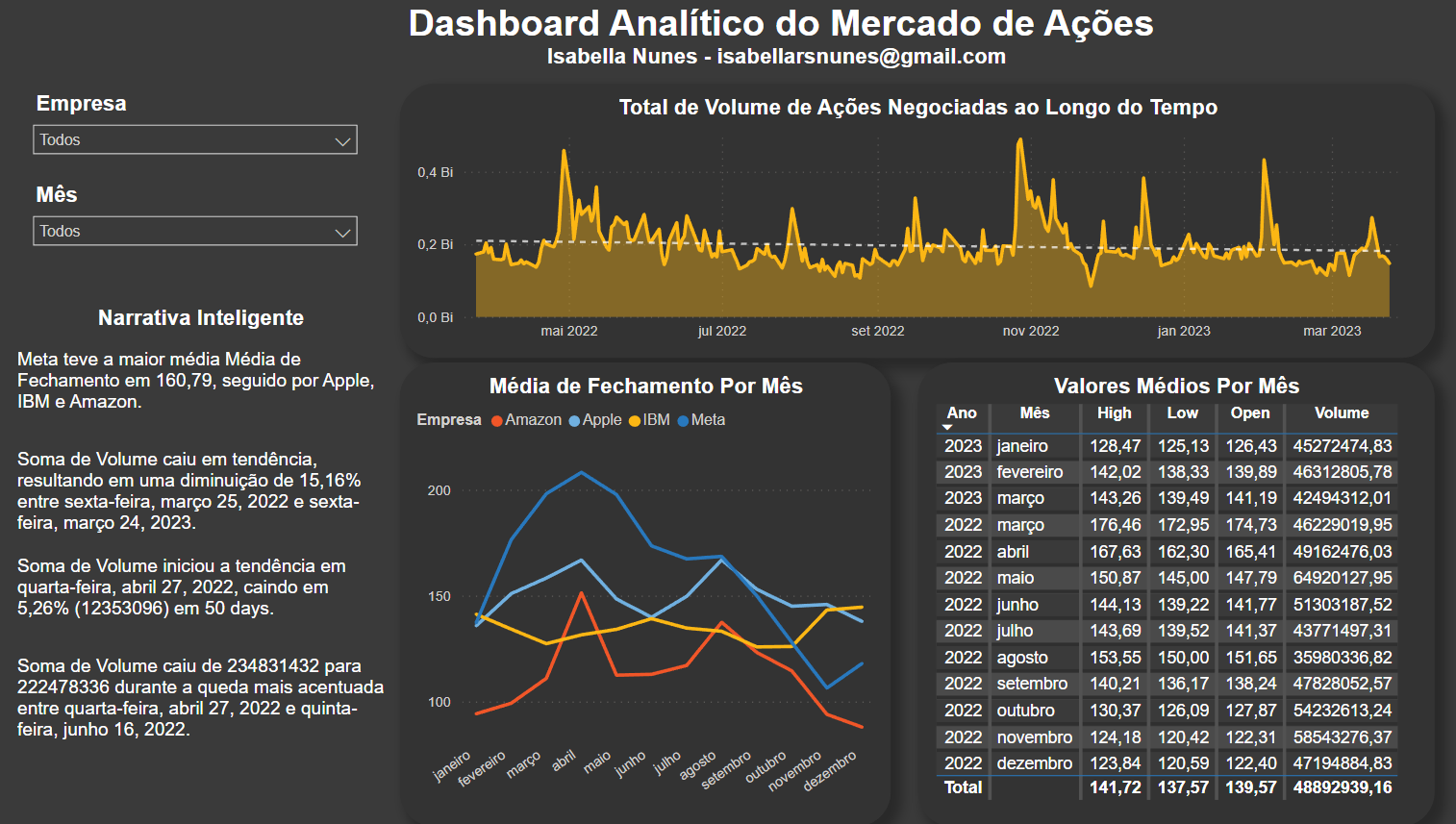 github-nunesisabella-analisemercadoacoes-powerbi