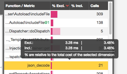 intl-data-json-decode