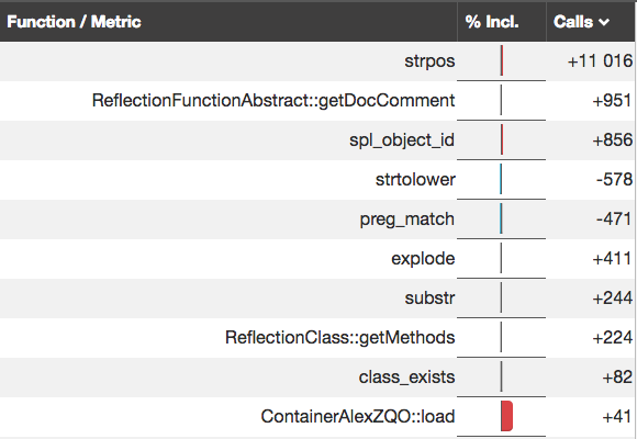 function-calls