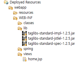 JSTL JAR