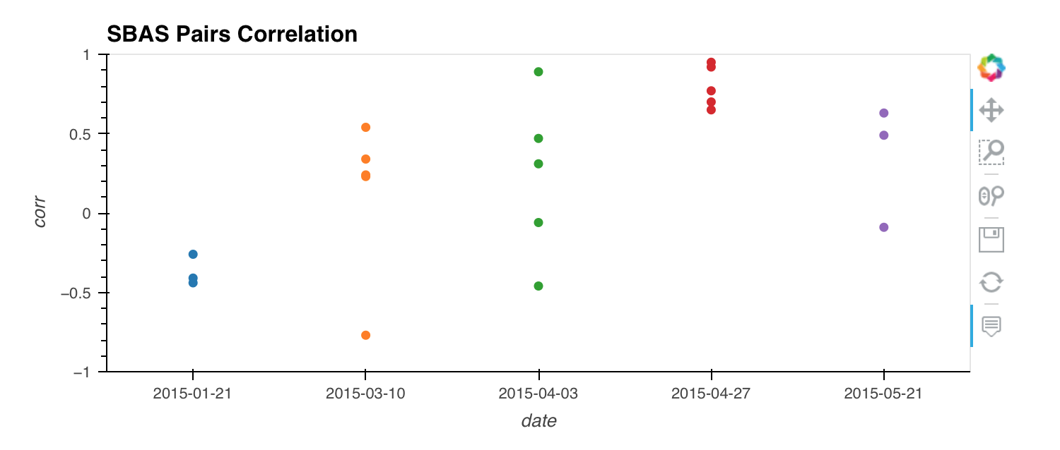 [BUG]: SBAS results are not correct · Issue #234 · gmtsar/gmtsar · GitHub