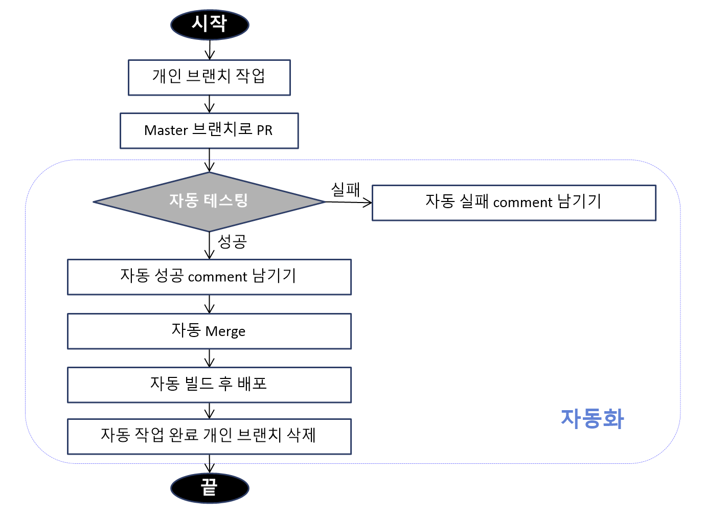 Cats Repository Api GitHub - geunu97/Repository_React_Cat: 고양이 사진관 (바닐라JS로 만든 프로젝트를 React로 ...
