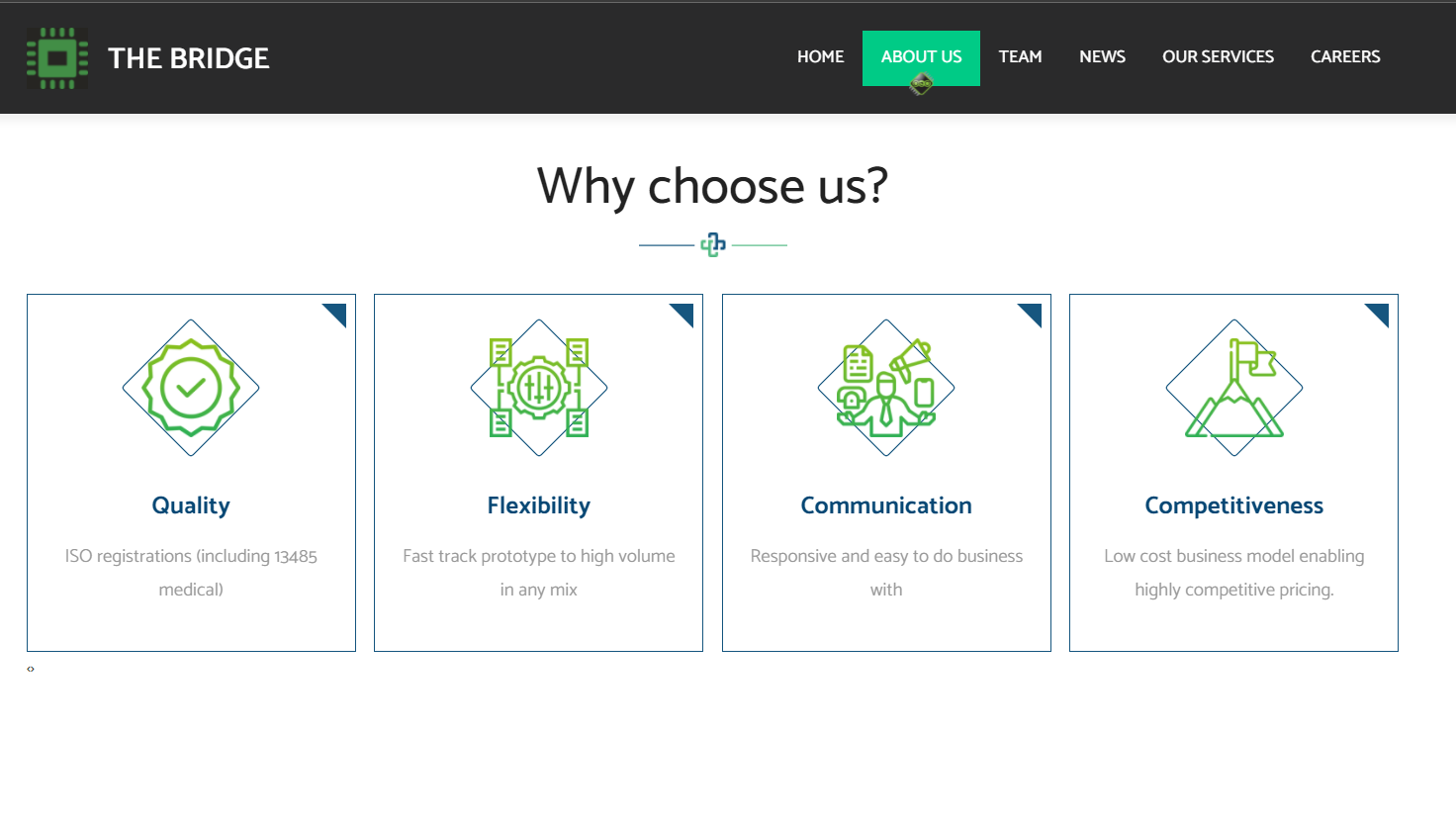 GitHub - Ines38/The-bridge: The bridge est un site web d'entreprise ...