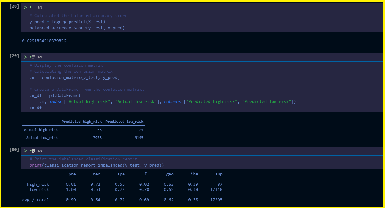 GitHub - ancymadhu/Credit_Risk_Analysis: Applying machine learning to ...