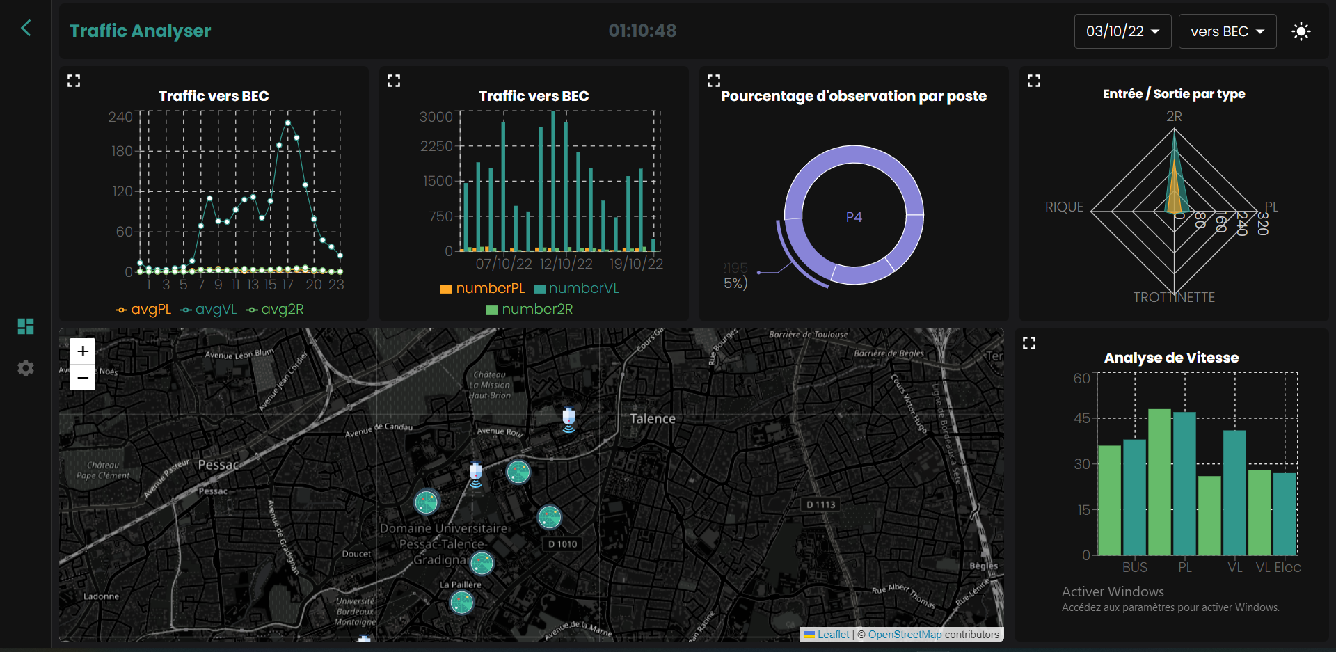 GitHub - Quatadah/TrafficAnalyser