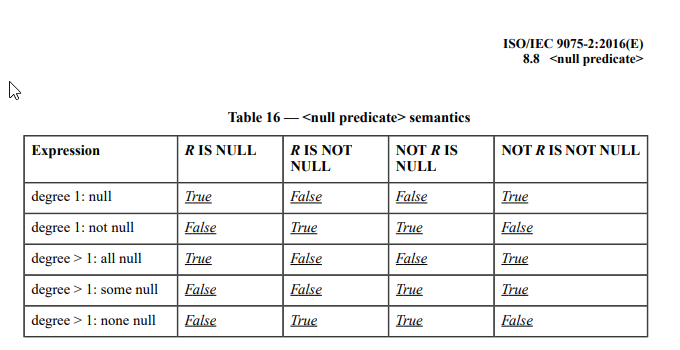 Add support for the SQL standard UNIQUE predicate · Issue #1699 · jOOQ ...