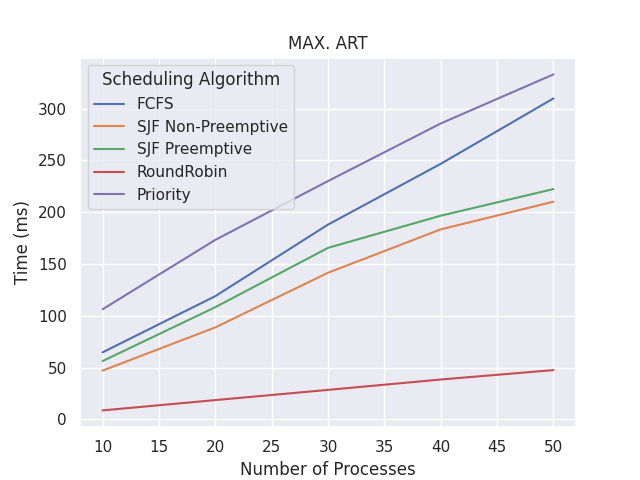 GitHub - Mukulshingwani/scheduling_algorithms_OS · GitHub