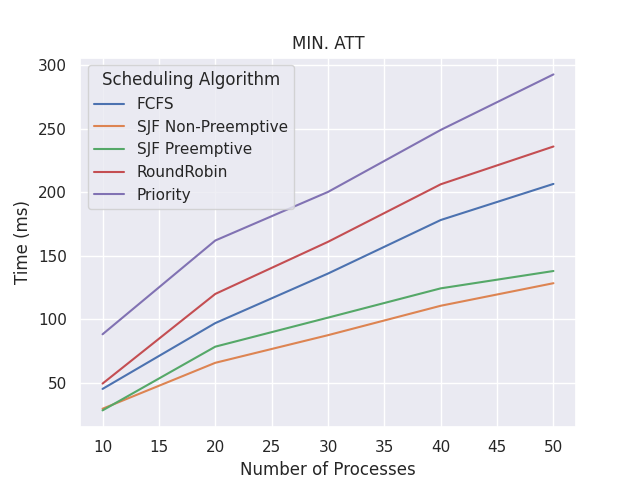 GitHub - Mukulshingwani/scheduling_algorithms_OS · GitHub