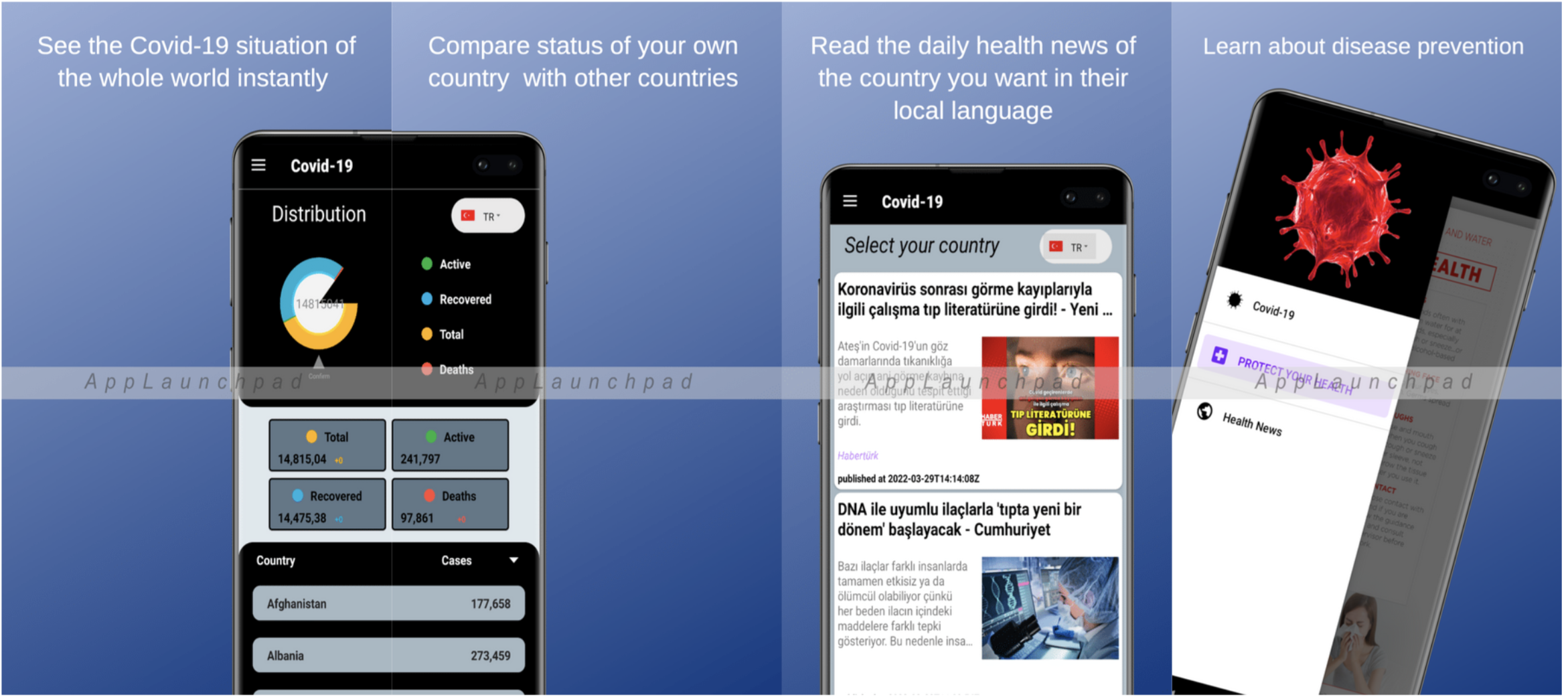 Github Ilgazali Covid19app