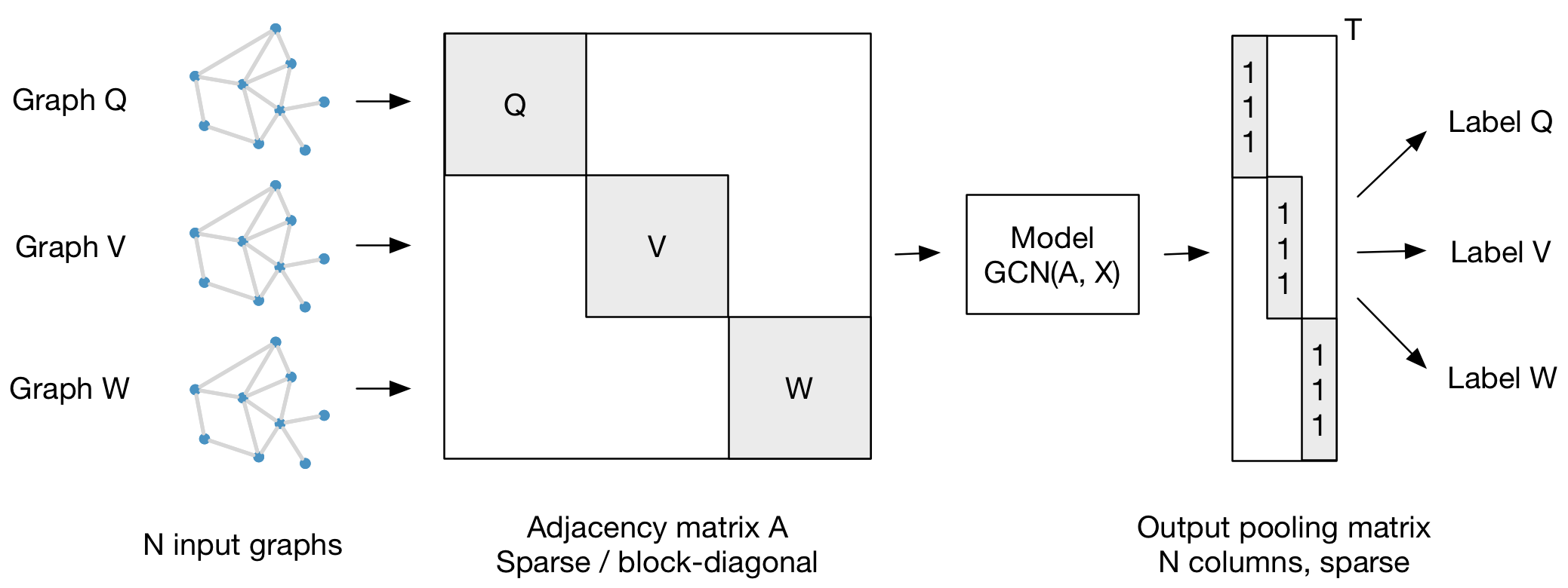 Semi Supervised Classification With Graph Convolutional Networks Papers With Code