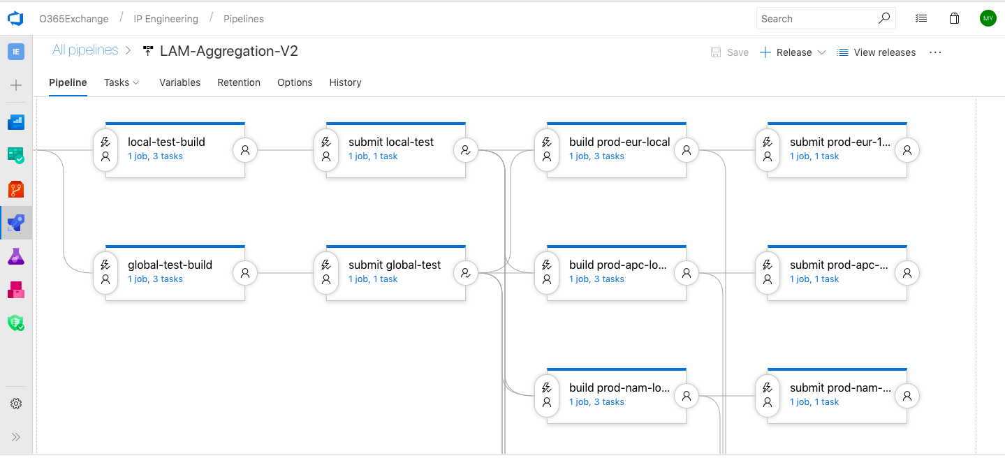 Feature Request: Deploy specific stage in a release · Issue #104 ·  MicrosoftDocs/vsts-rest-api-specs · GitHub