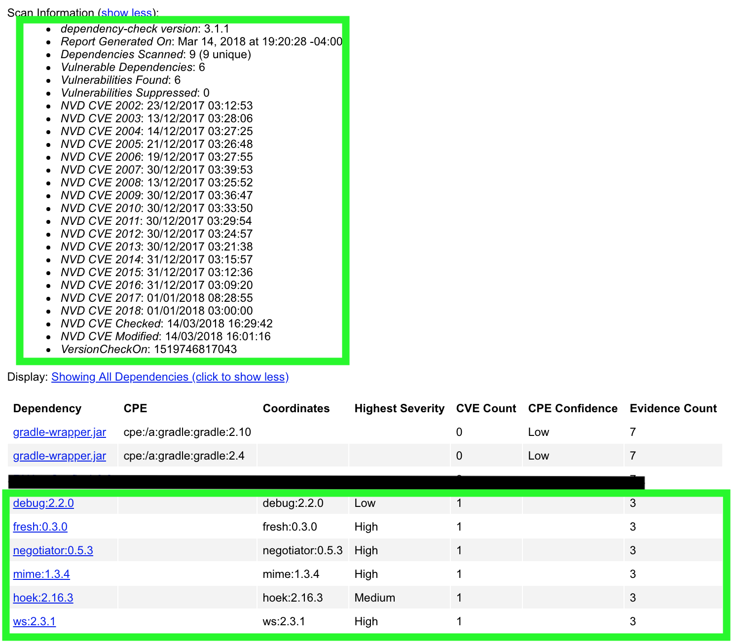 [RN 0.54.2] OWASP Vulnerabilities due to React Native dependencies ...