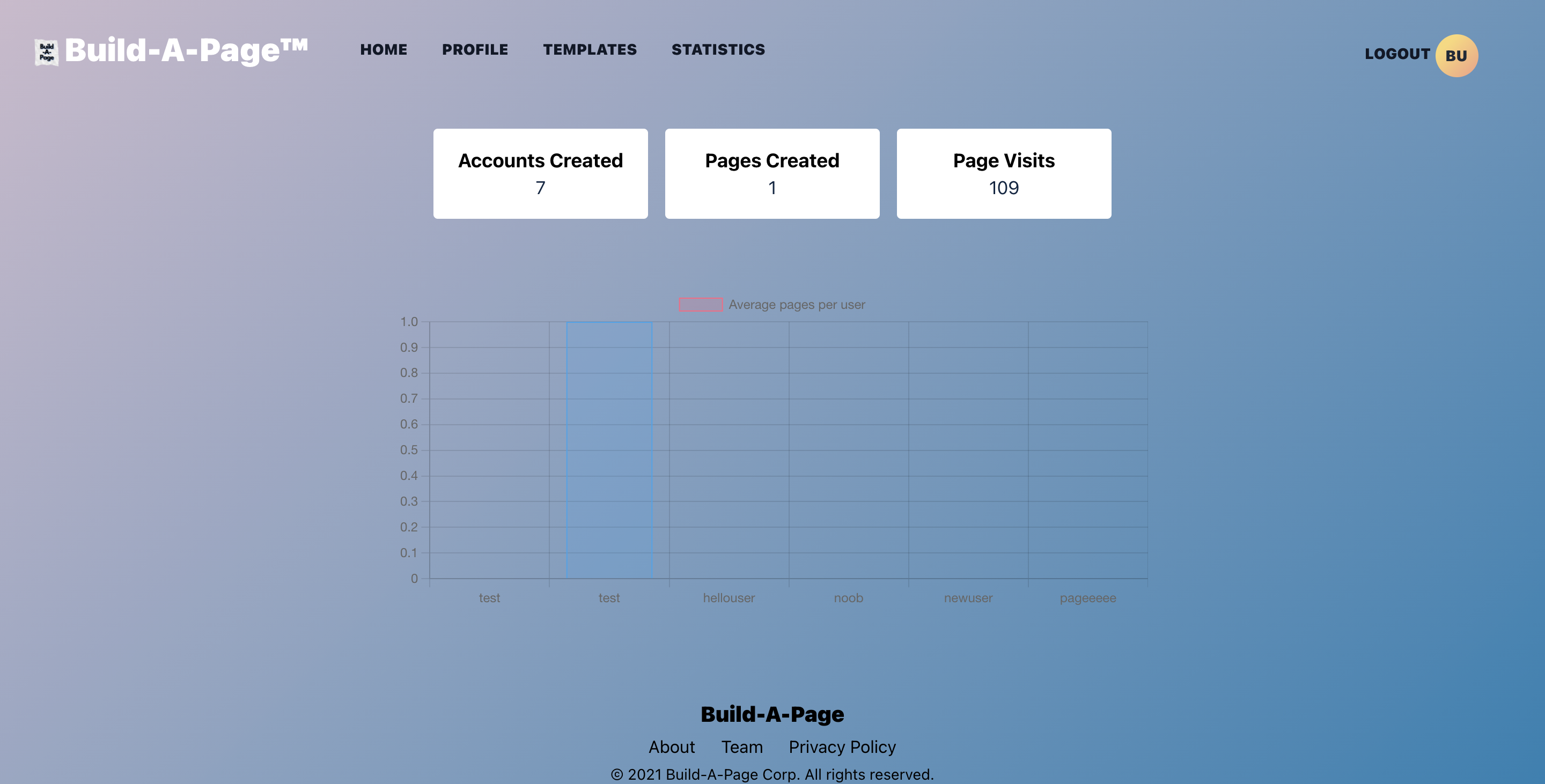 GitHub - GregPetropoulos/Page-Builder: A React app that will quickly ...