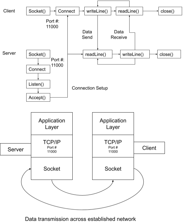 GitHub - evanjephi/Fun-Support-Chat-C-Sharp-App: The client-server ...