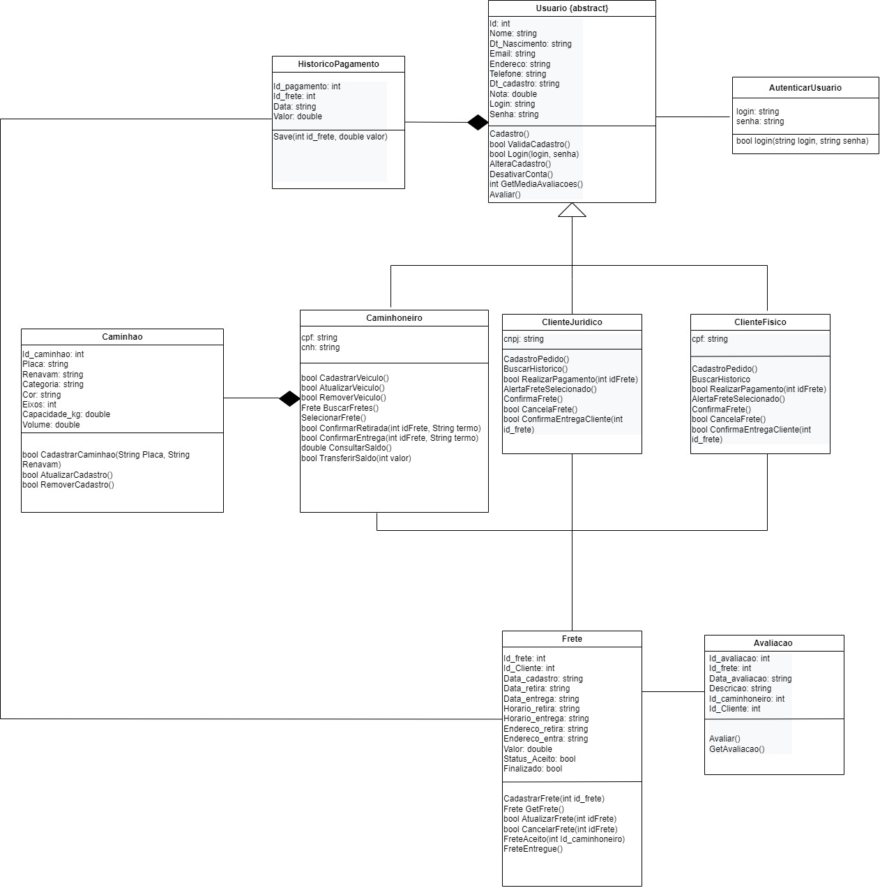 Diagrama De Classes Pedraum789 projeto caminhao Wiki Diagrama De Classes Pedraum789 projeto caminhao Wiki