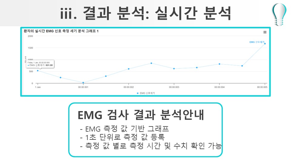GitHub - mx34kryce/EMG_signals
