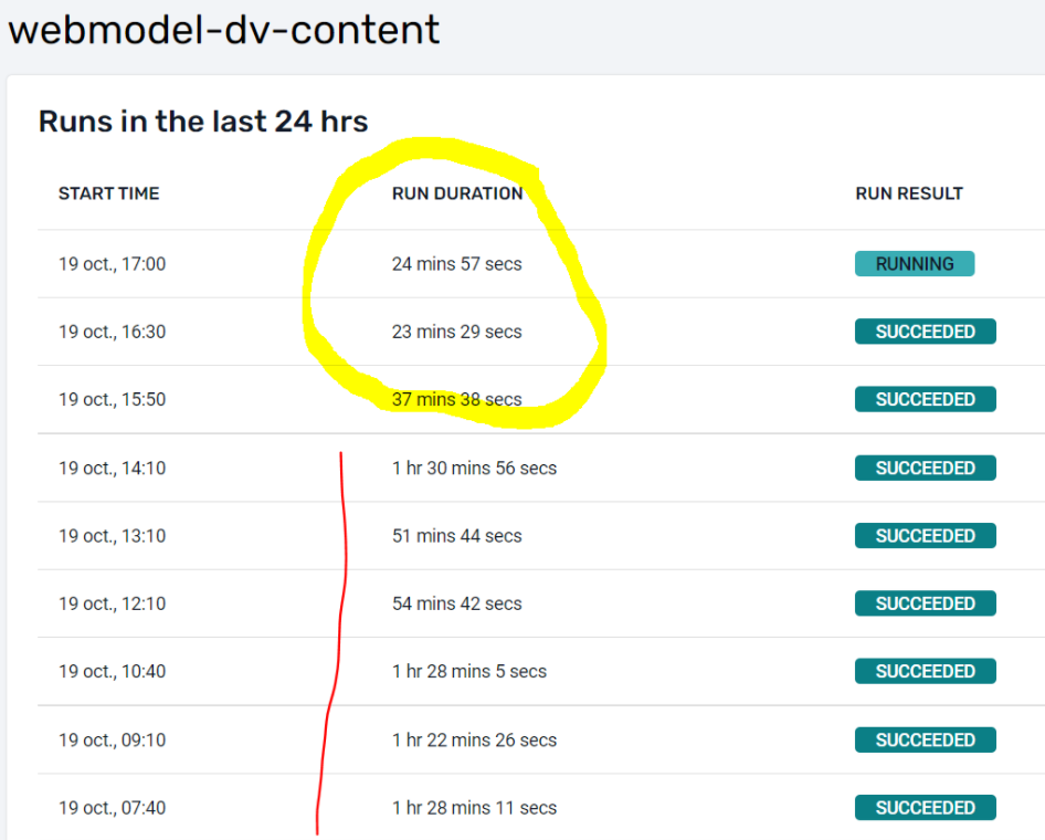 Snowflake  Optimise partition pruning · Issue 140 · snowplow/data