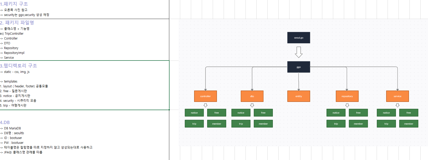 GitHub - GangEunzzang/go-seoul