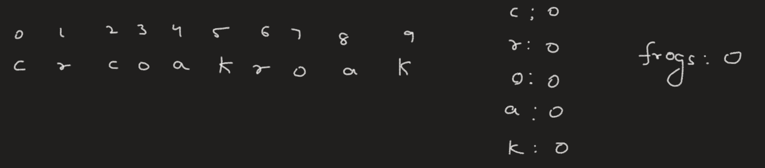 leetcode-sol/1419-minimum-number-of-frogs-croaking/NOTES.md at master ...