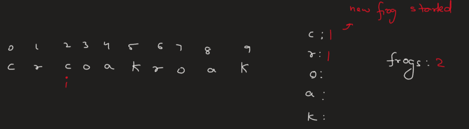 leetcode-sol/1419-minimum-number-of-frogs-croaking/NOTES.md at master ...