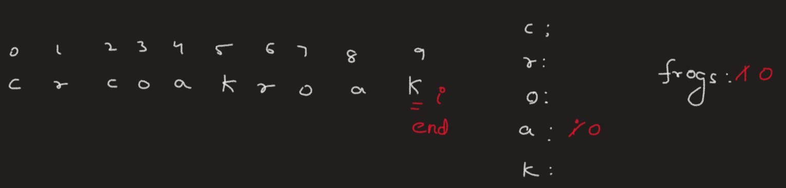 leetcode-sol/1419-minimum-number-of-frogs-croaking/NOTES.md at master ...
