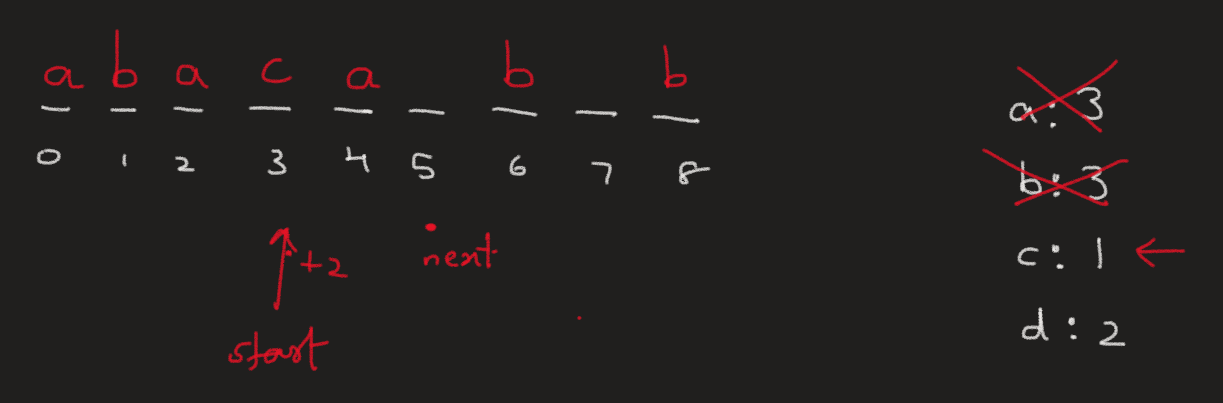 leetcode-sol/0767-reorganize-string/NOTES.md at master · RohithBoppey ...